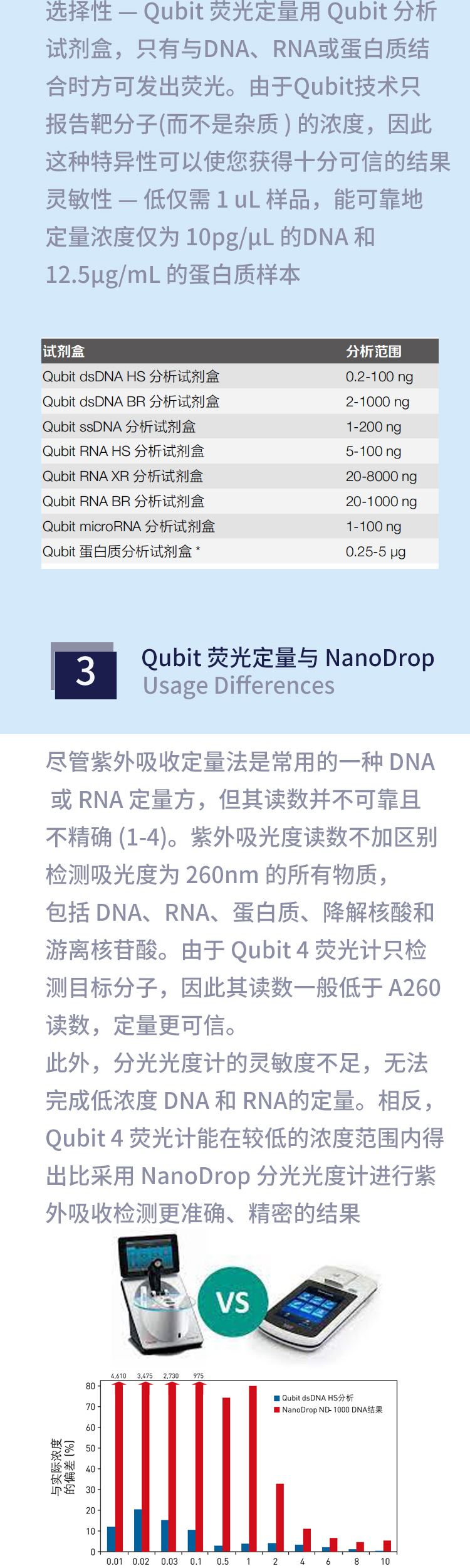 qubit4.0熒光計(jì)4